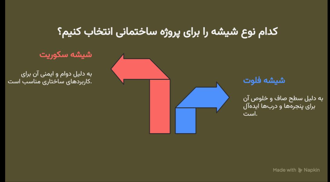تفاوت_های شیشه سکوریت و شیشه فلوت 
