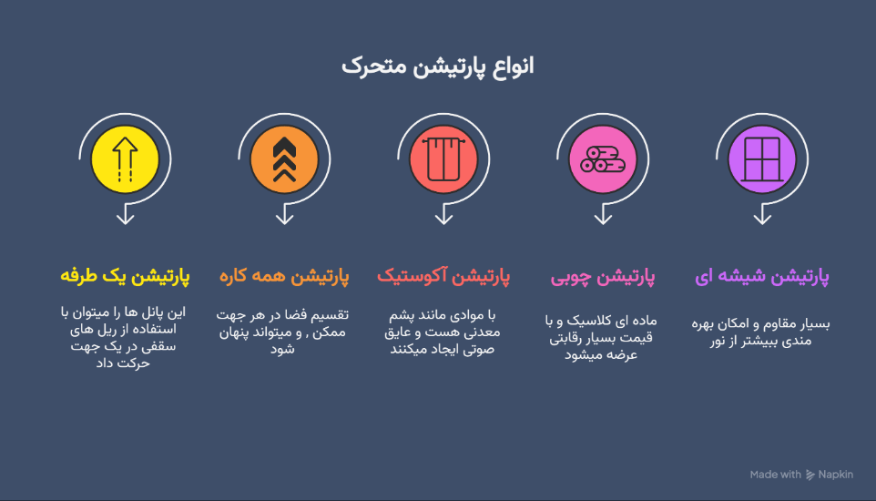 انواع پارتیشن متحرک