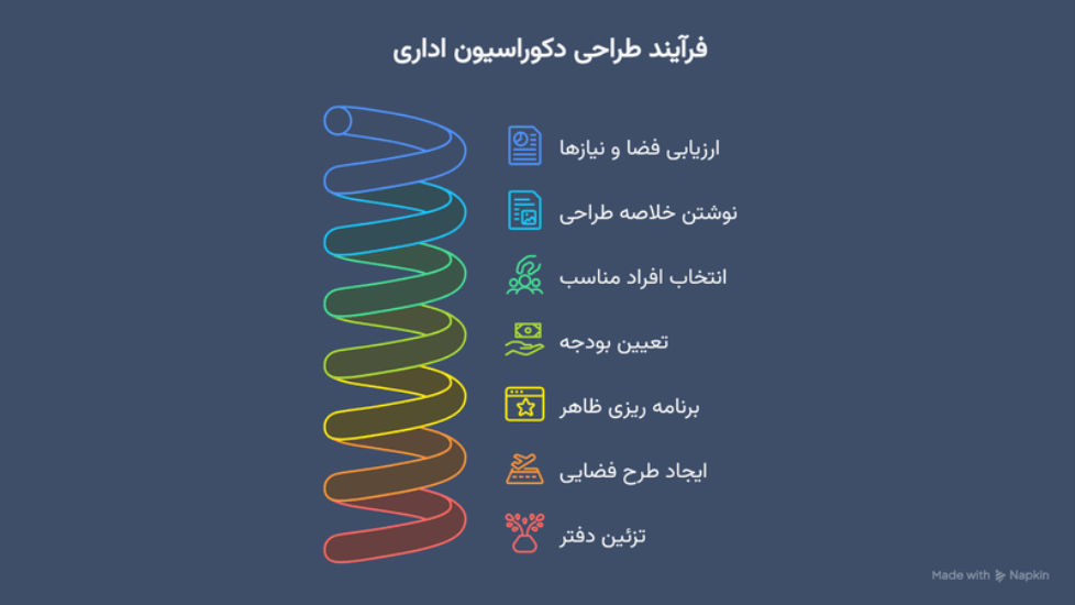 طراحی دکوراسیون اداری