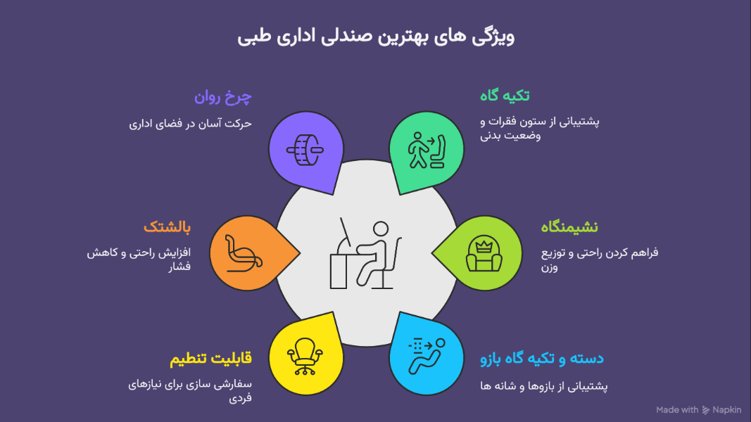 بهترین صندلی اداری طبی 