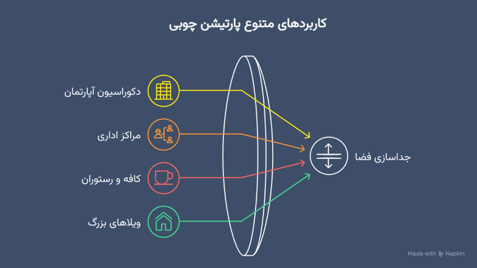 کاربرد های متنوع پارتیشن چوبی