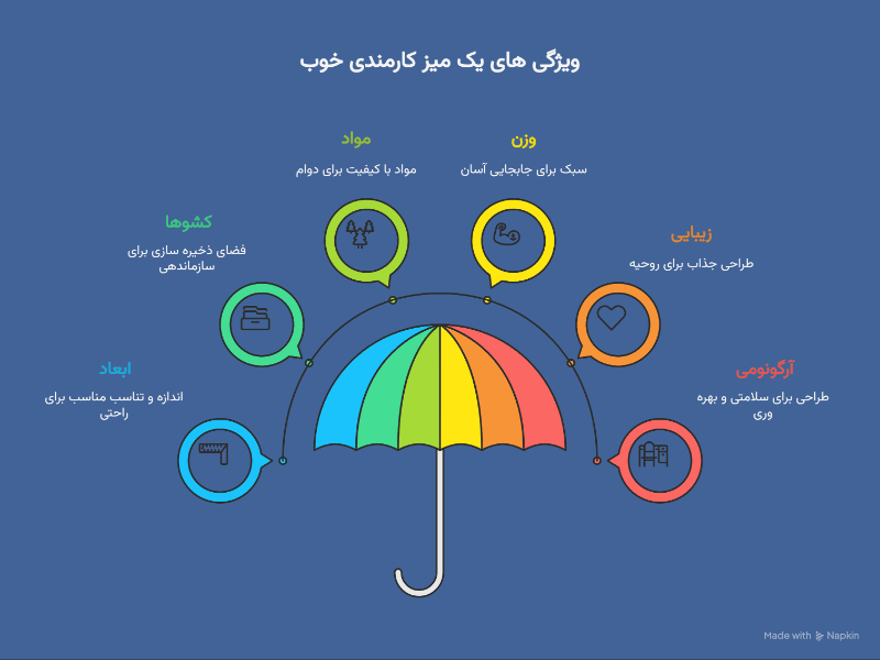 بررسی ویژگی های میز کارمندی خوب