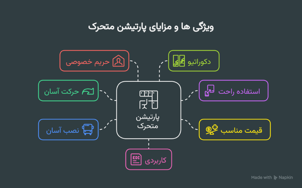 مزایای پارتیشن اداری متحرک