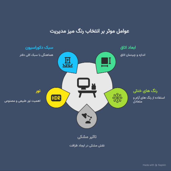 رنگ های مناسب برای میز مدیریت