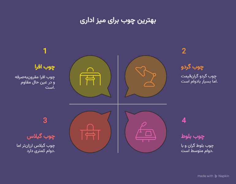 بهترین چوب برای میز اداری
