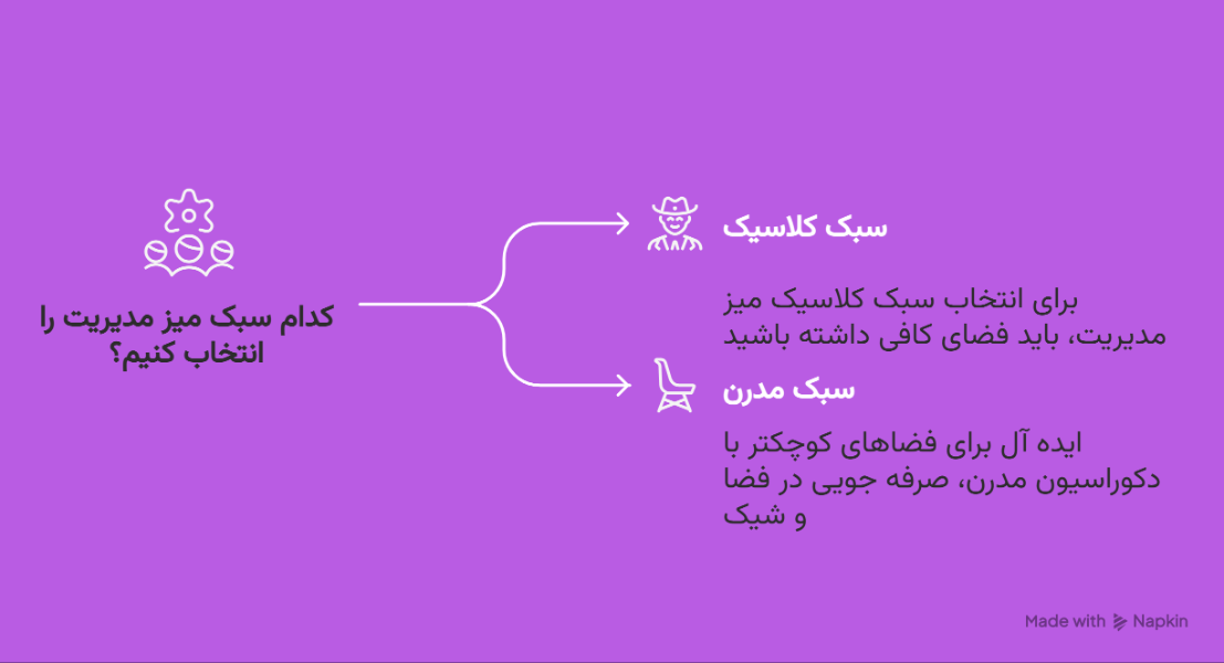 ویژگی های میز مدیریتی خوب