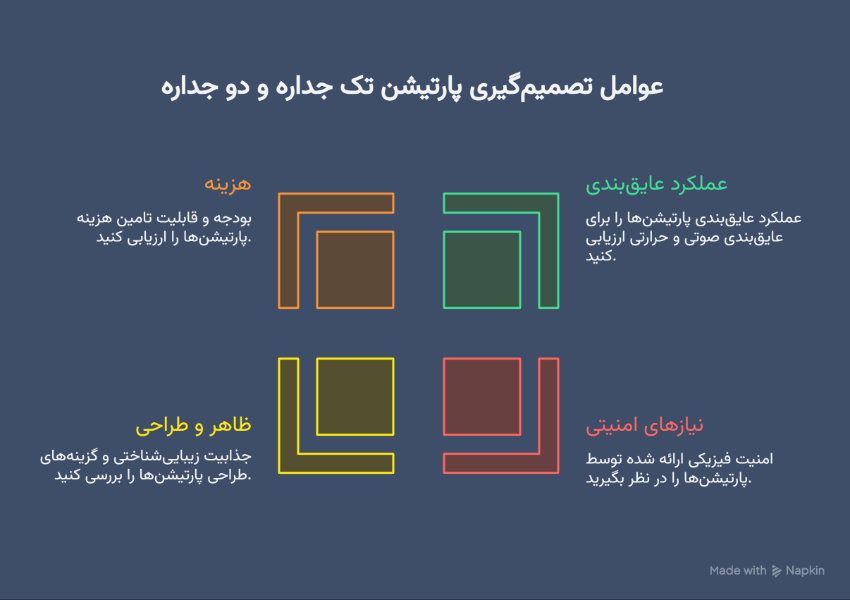 تفاوت پارتیشن تک جداره و دو جداره 