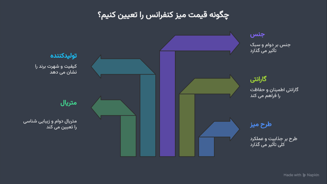 راهنمای خرید میز کنفرانس 