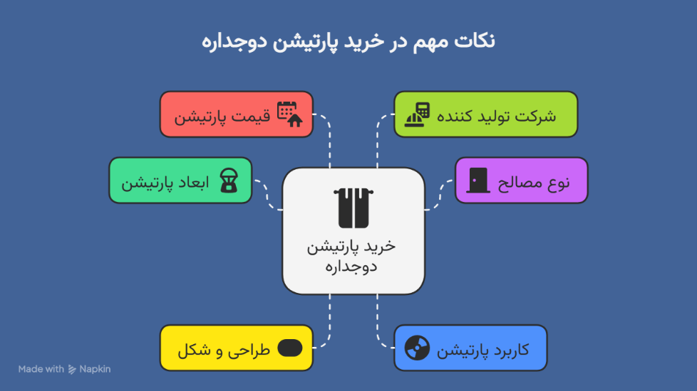 نکات مهم در خرید پارتیشن