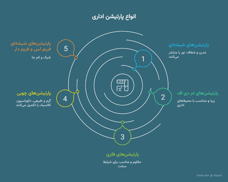 بهترین پارتیشن اداری