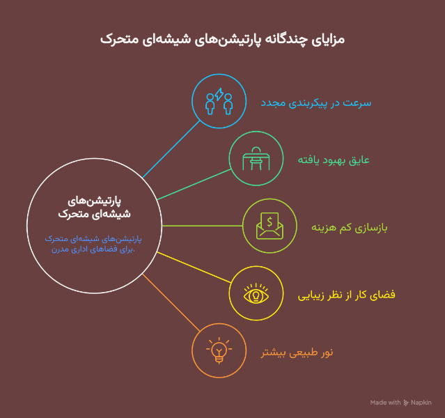 مزایای پارتیشن متحرک شیشه ای 