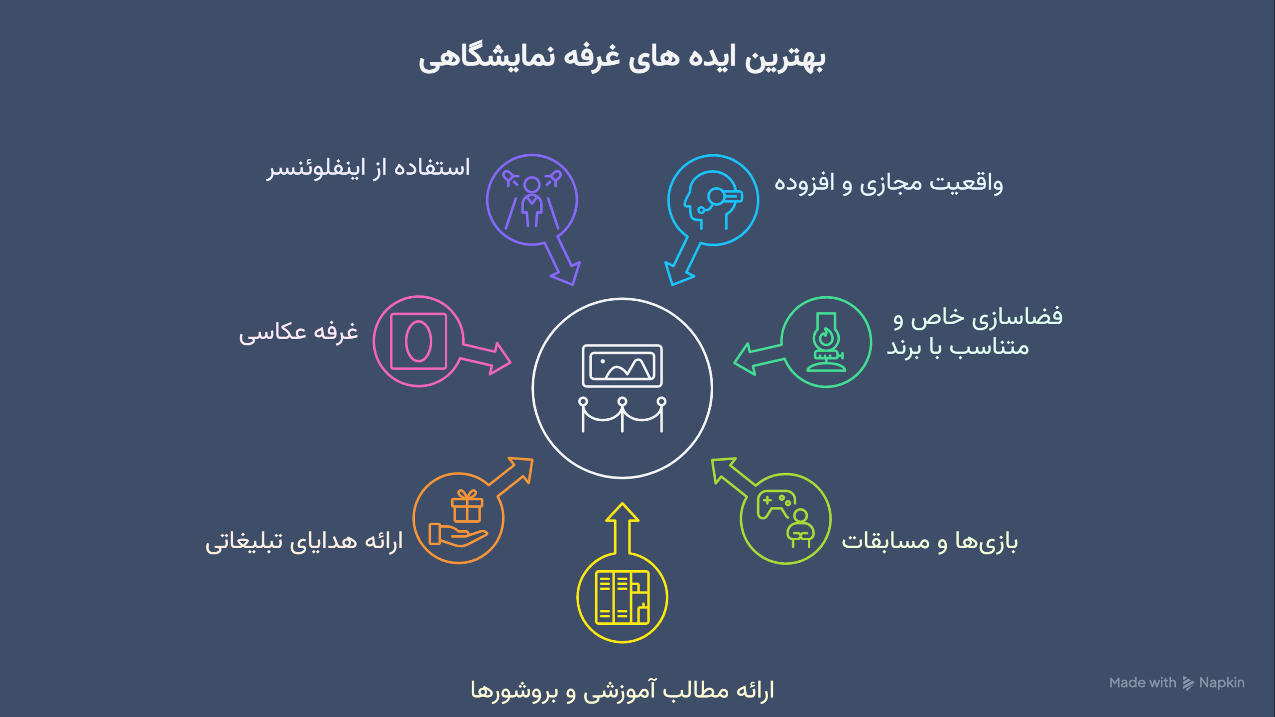 بهترین ایده های غرفه نمایشگاهی