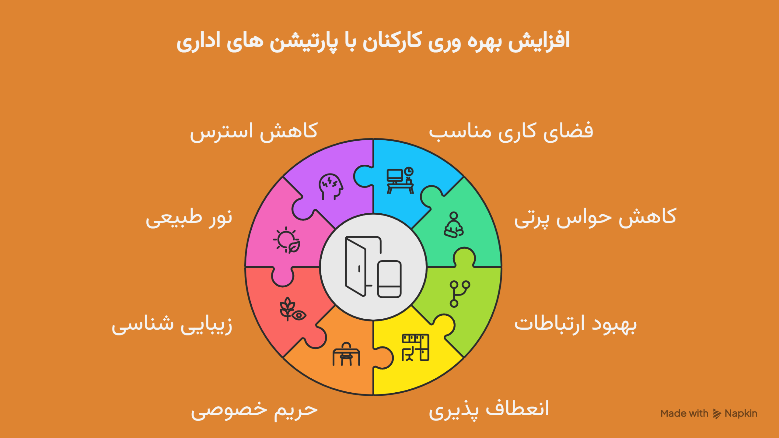 بهره وری کارکنان
