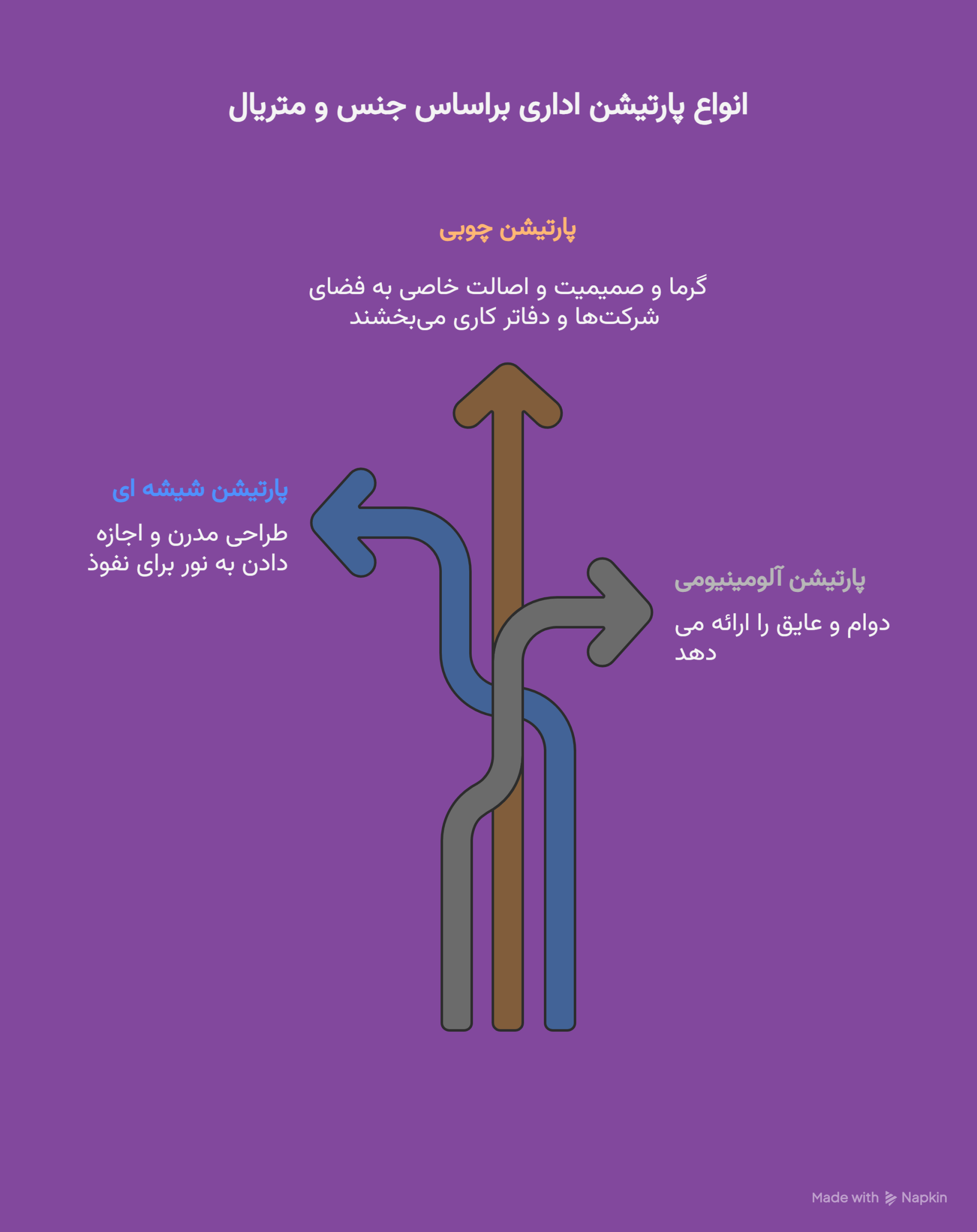 انواع پارتیشن اداری