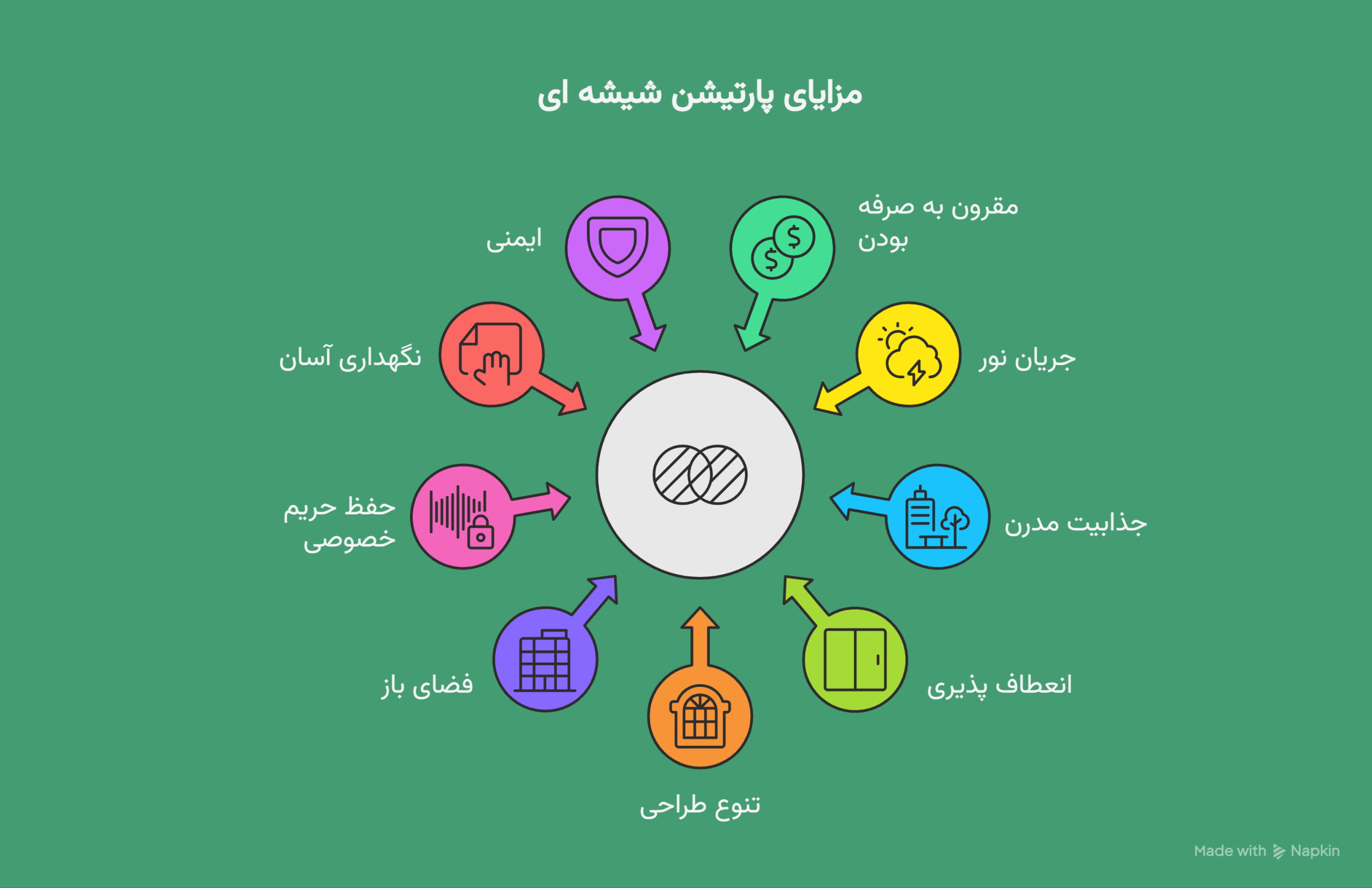 بررسی مزایای پارتیشن شیشه ای