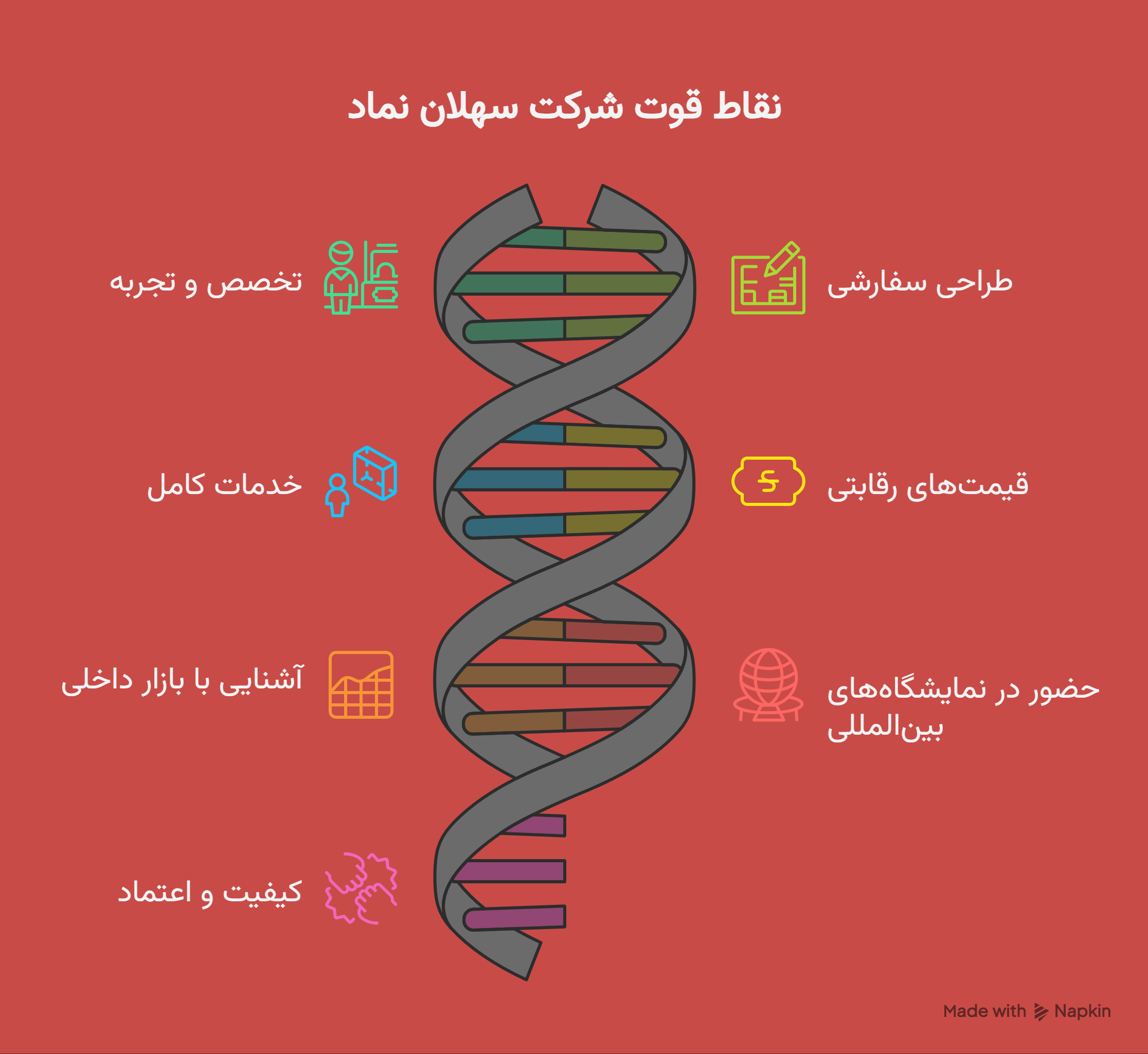 شرکت غرفه سازی سهلان
