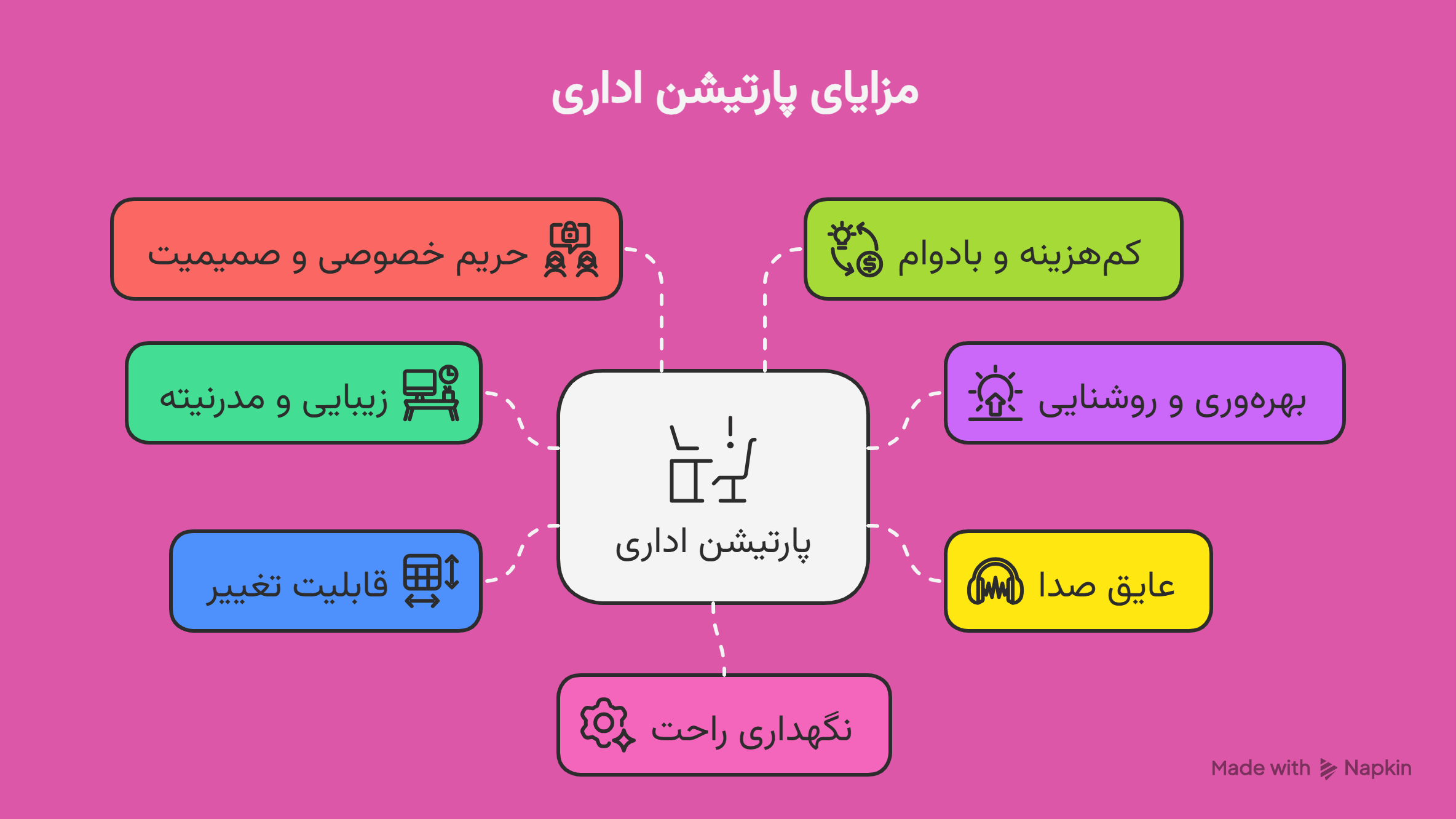 مزایای پارتیشن اداری