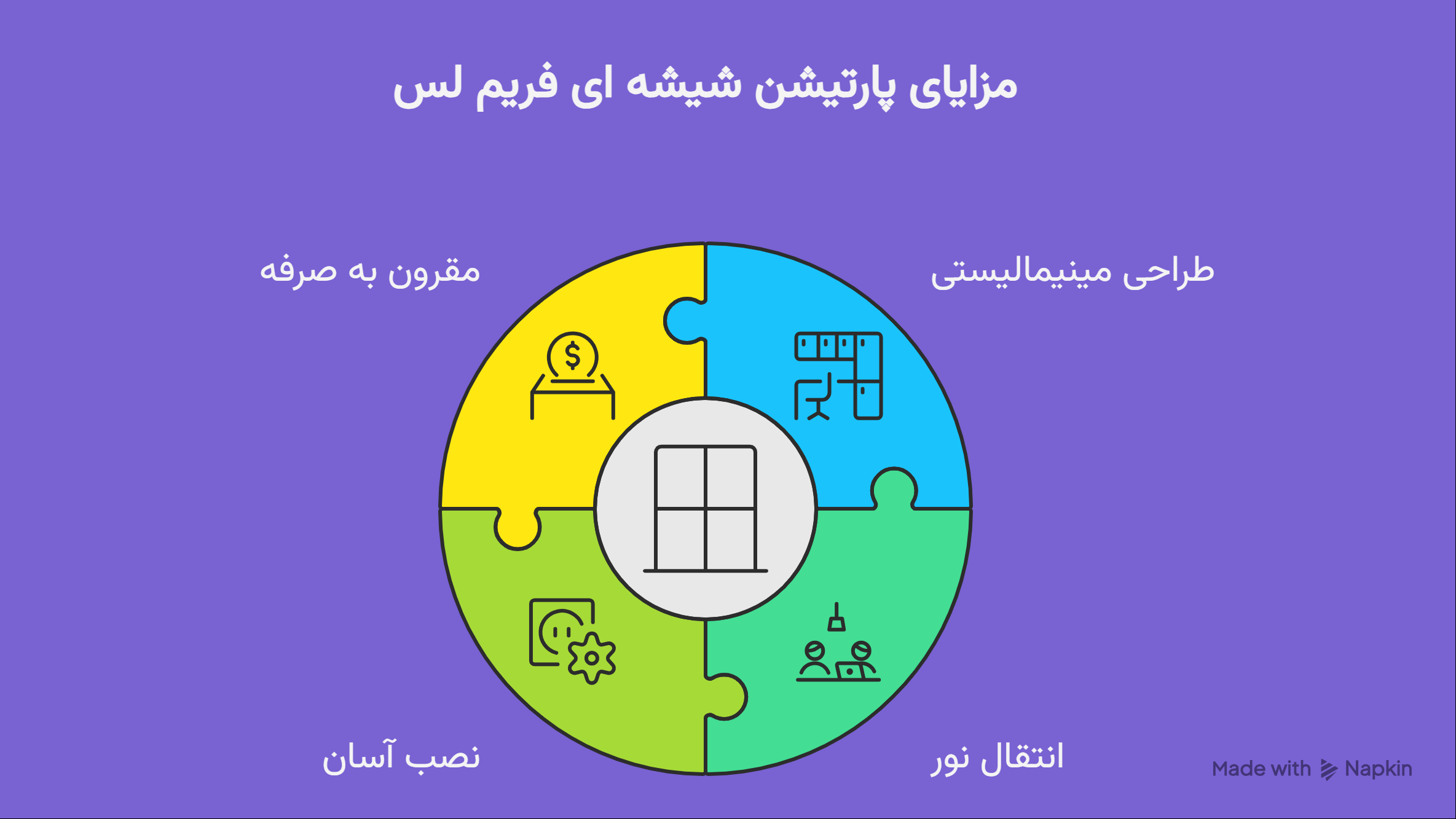 پارتیشن شیشه ای فریم لس