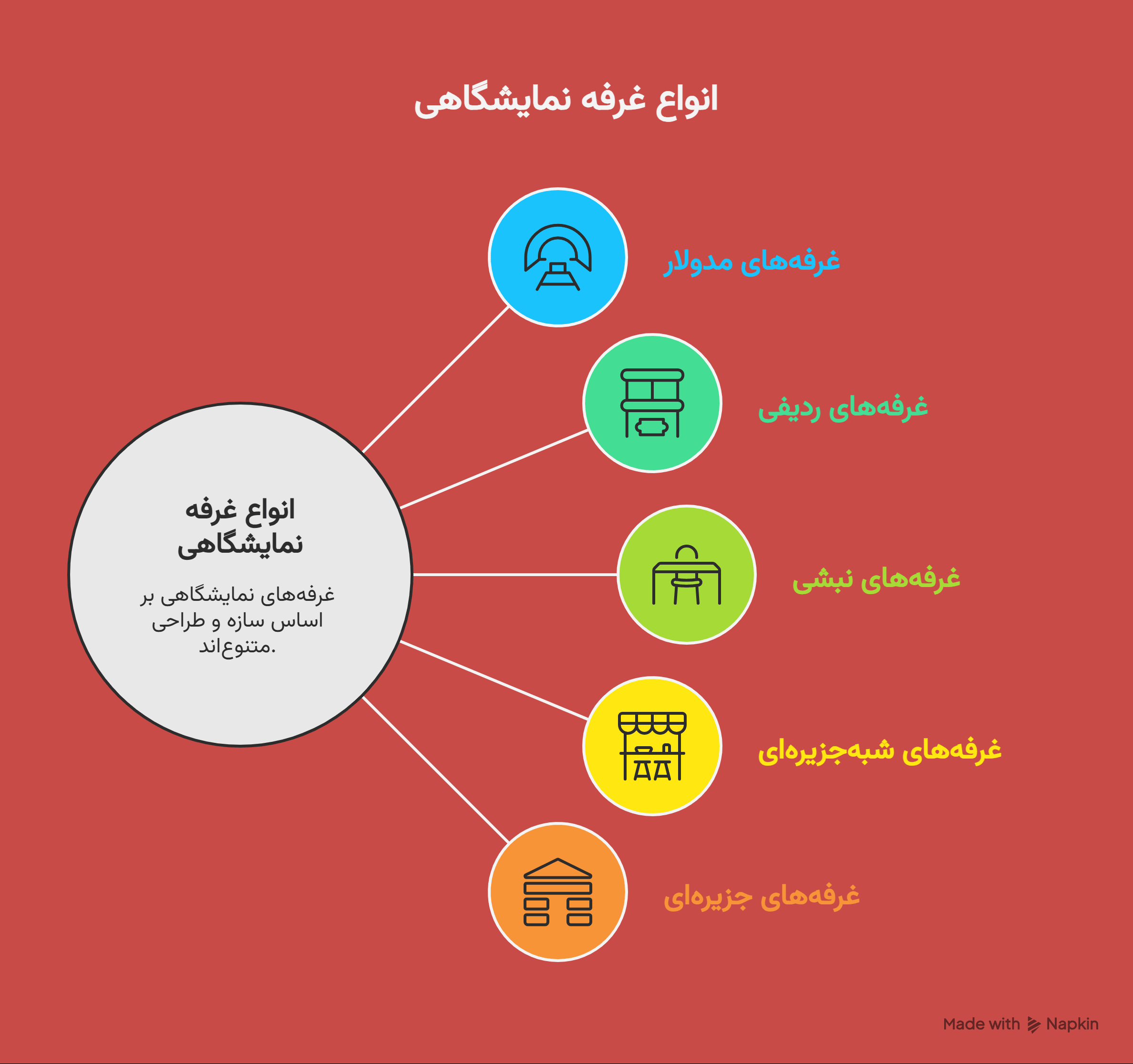 انواع غرفه نمایشگاهی