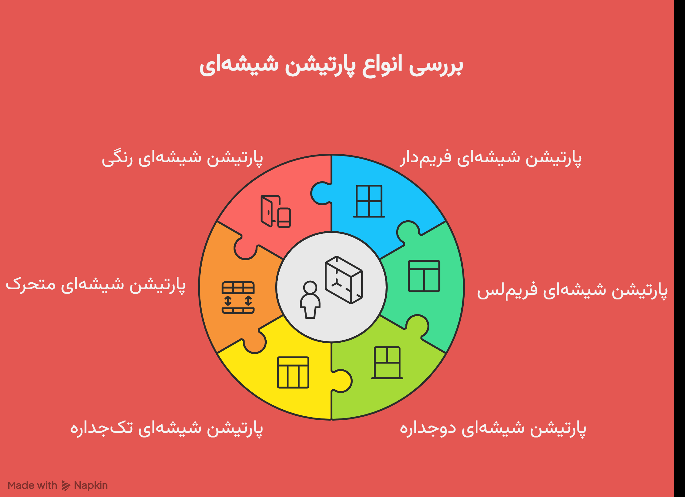 انواع پارتیشن شیشه ای