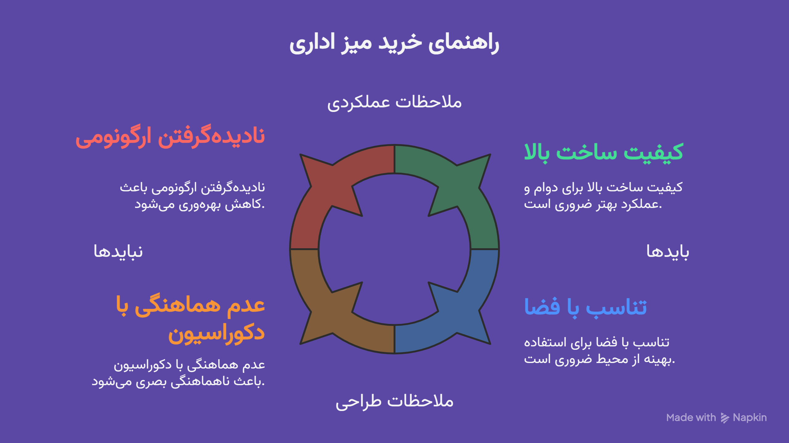 راهنمای خرید میز اداری