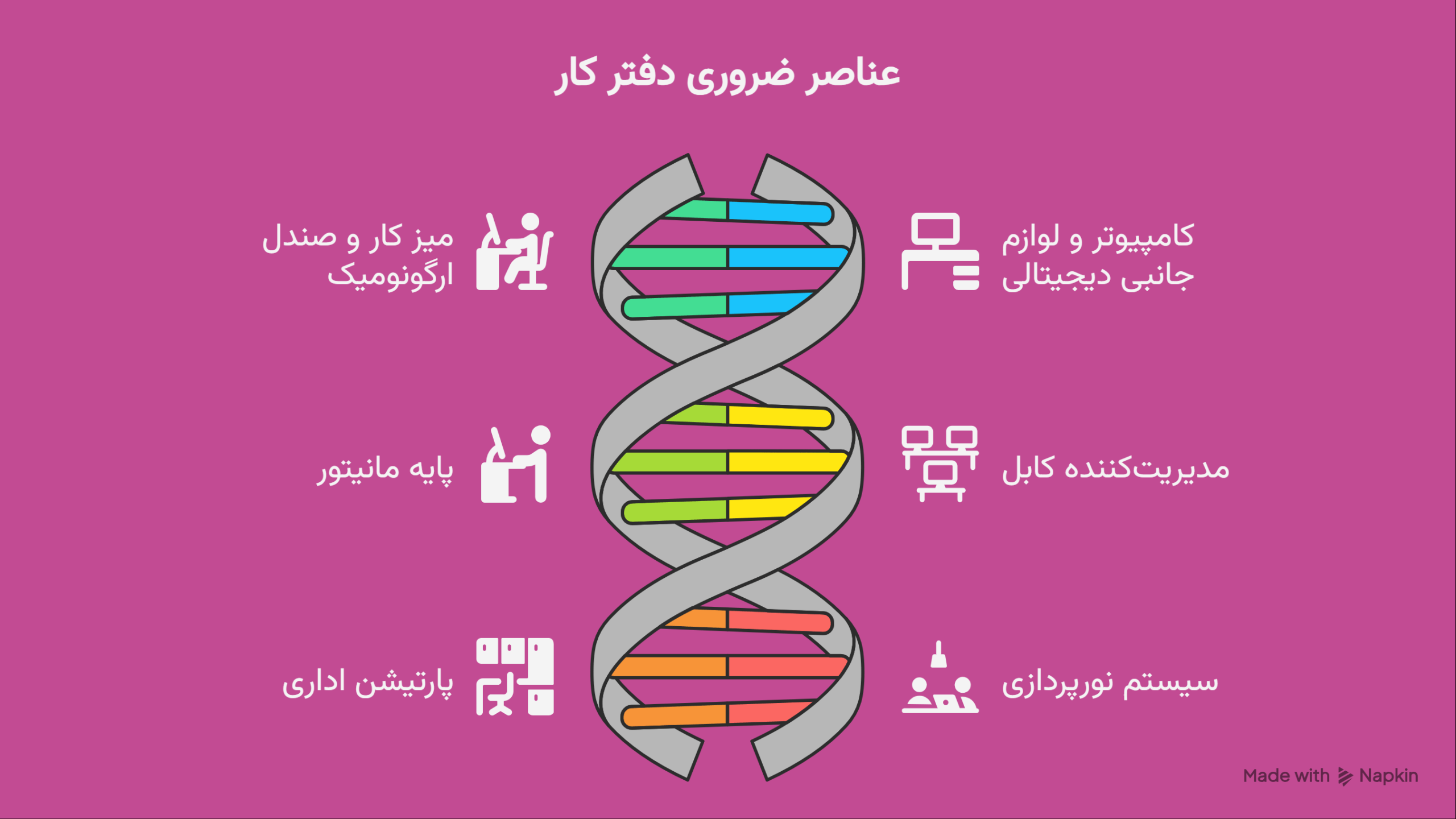 لیست تجهیزات لازم برای دفتر کار