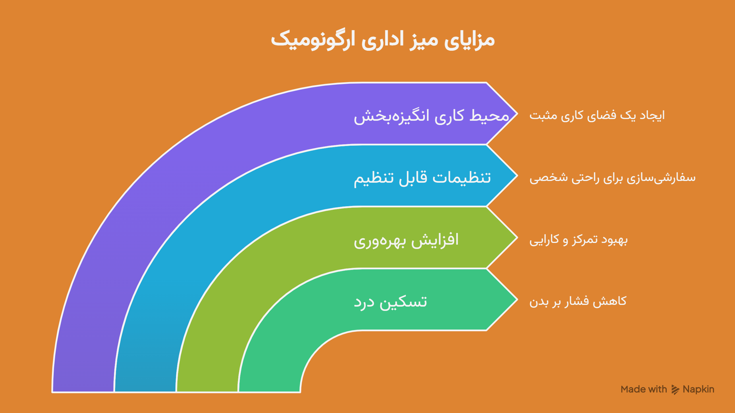 مزایای میز اداری ارگونومیک