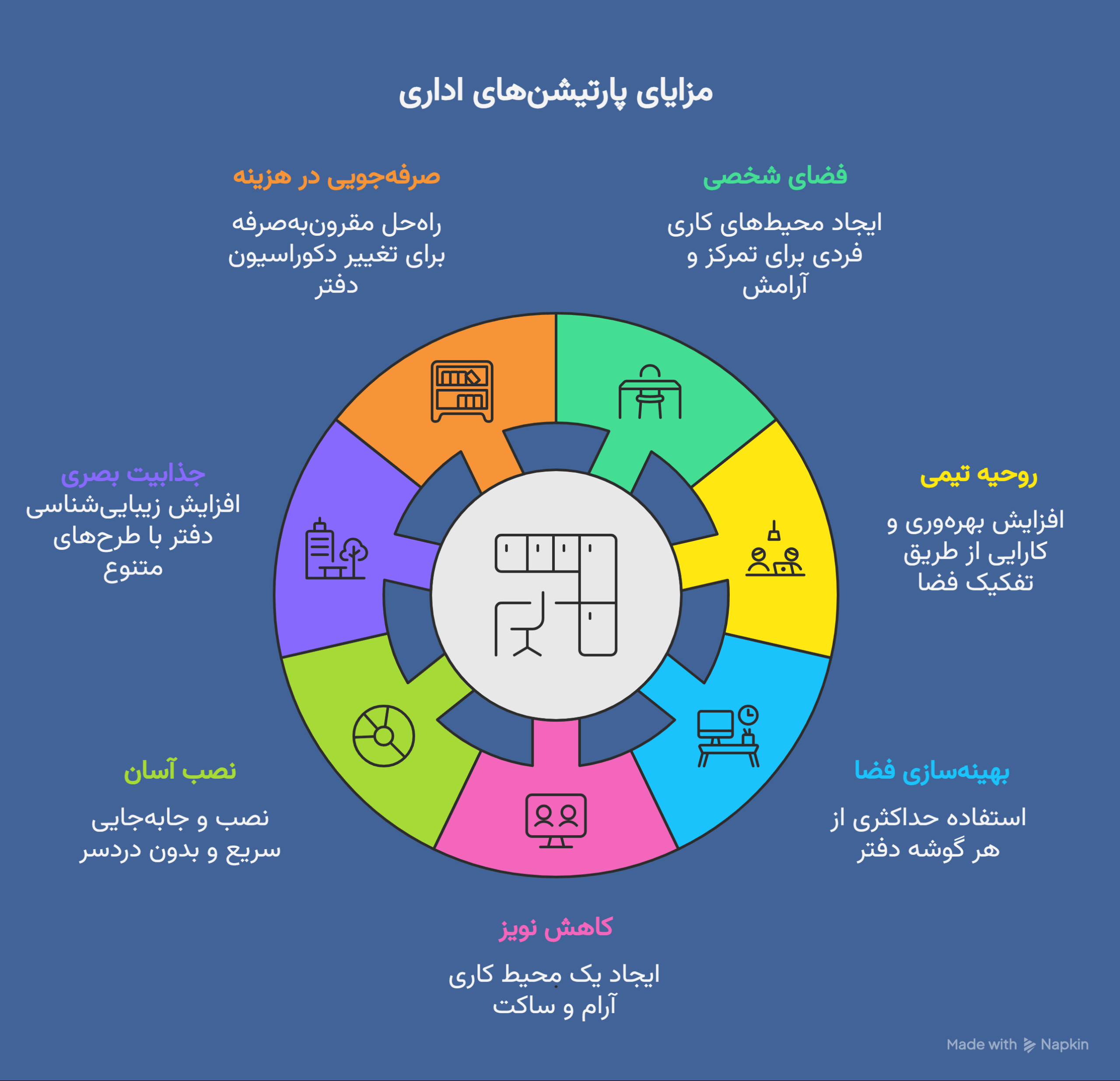 مزایای نصب پارتیشن اداری