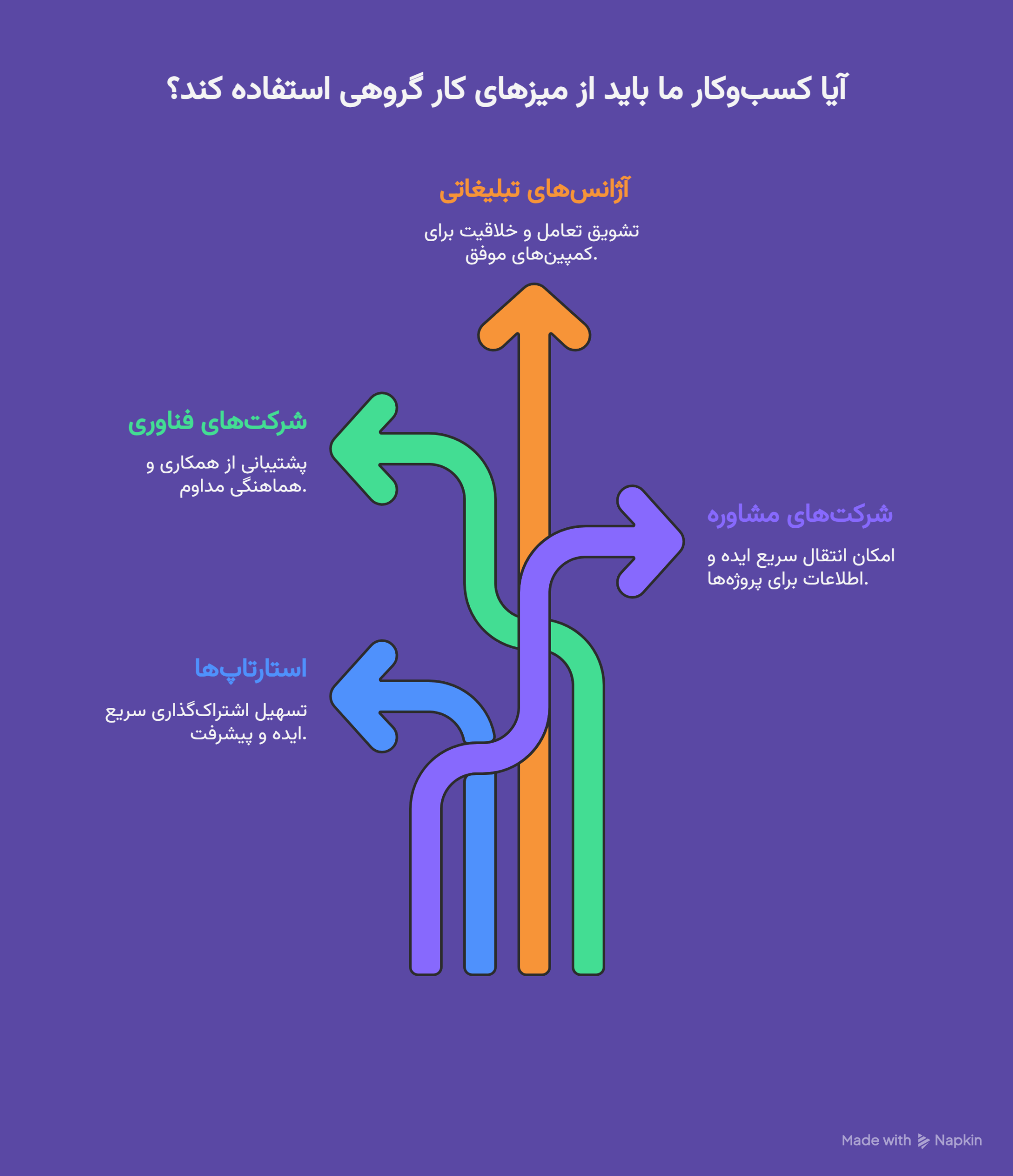 میز کار گروهی