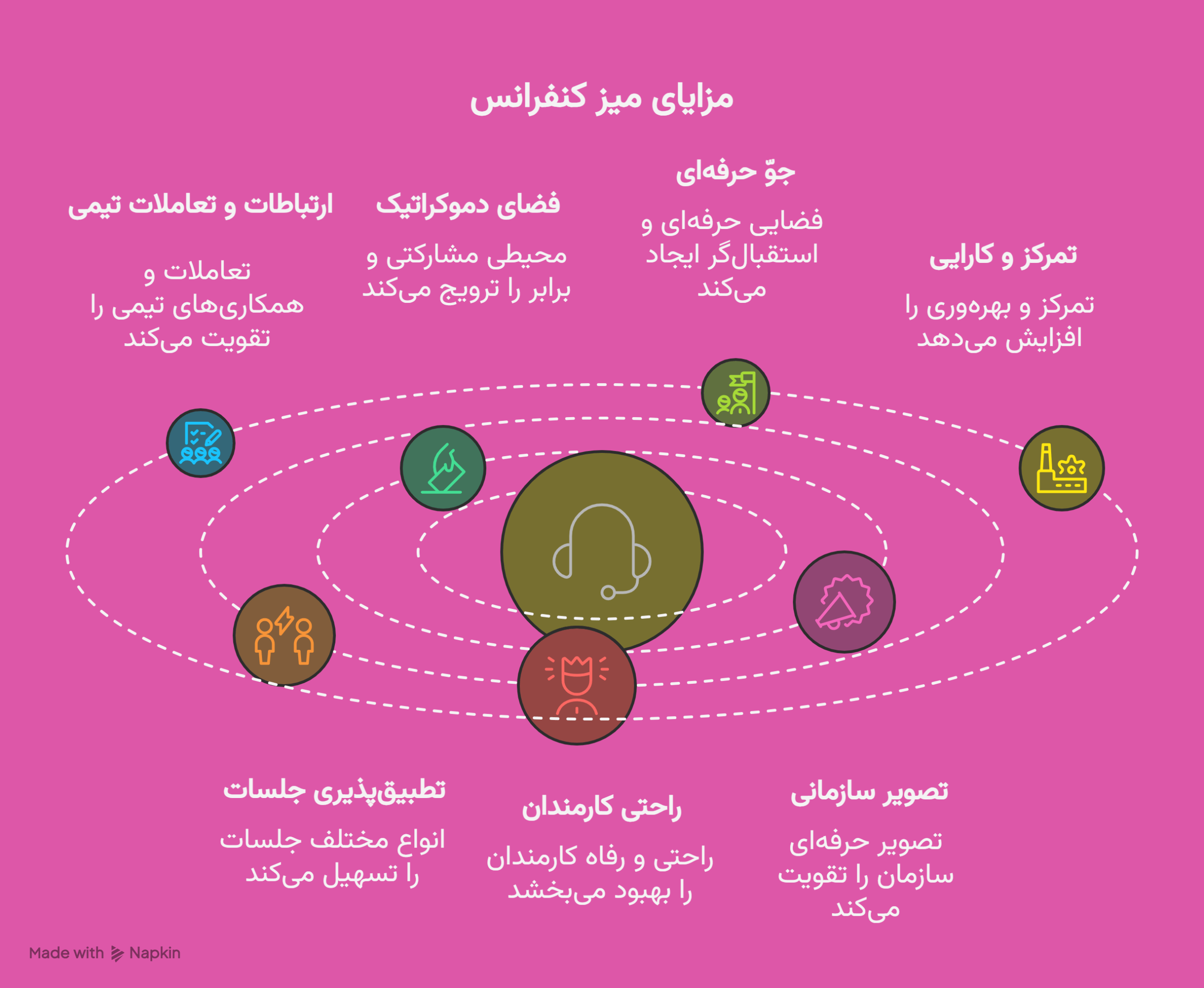 میز کنفرانس محیط اداری