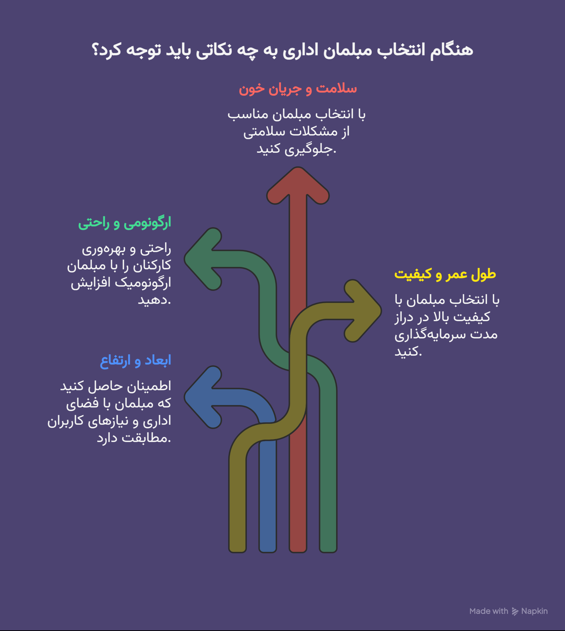 نکات میز و مبلمان