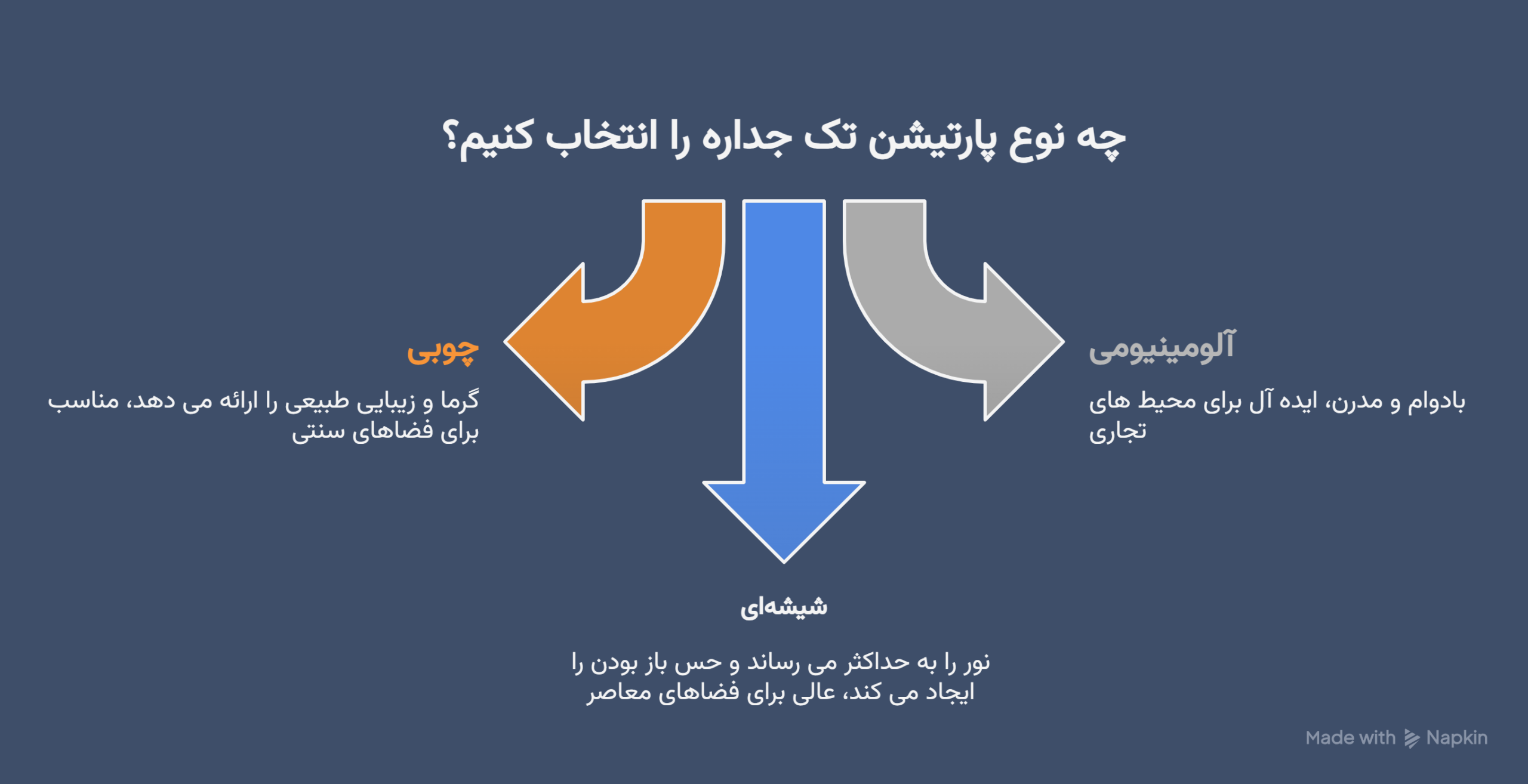 انواع پارتیشن تک جداره
