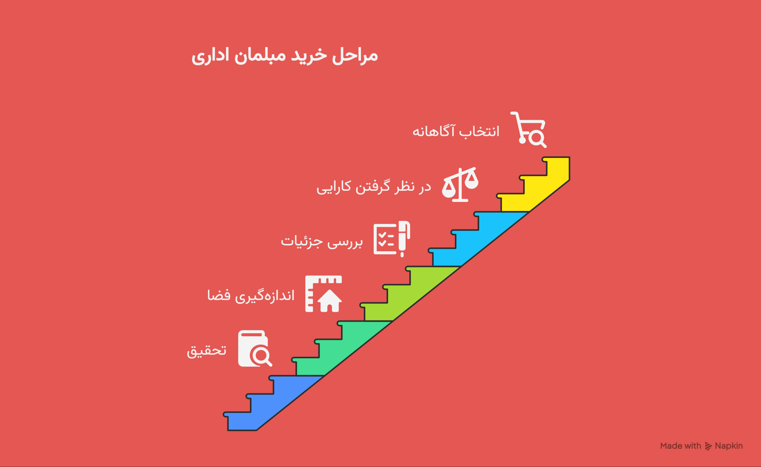بایدها و نبایدهای خرید مبلمان اداری