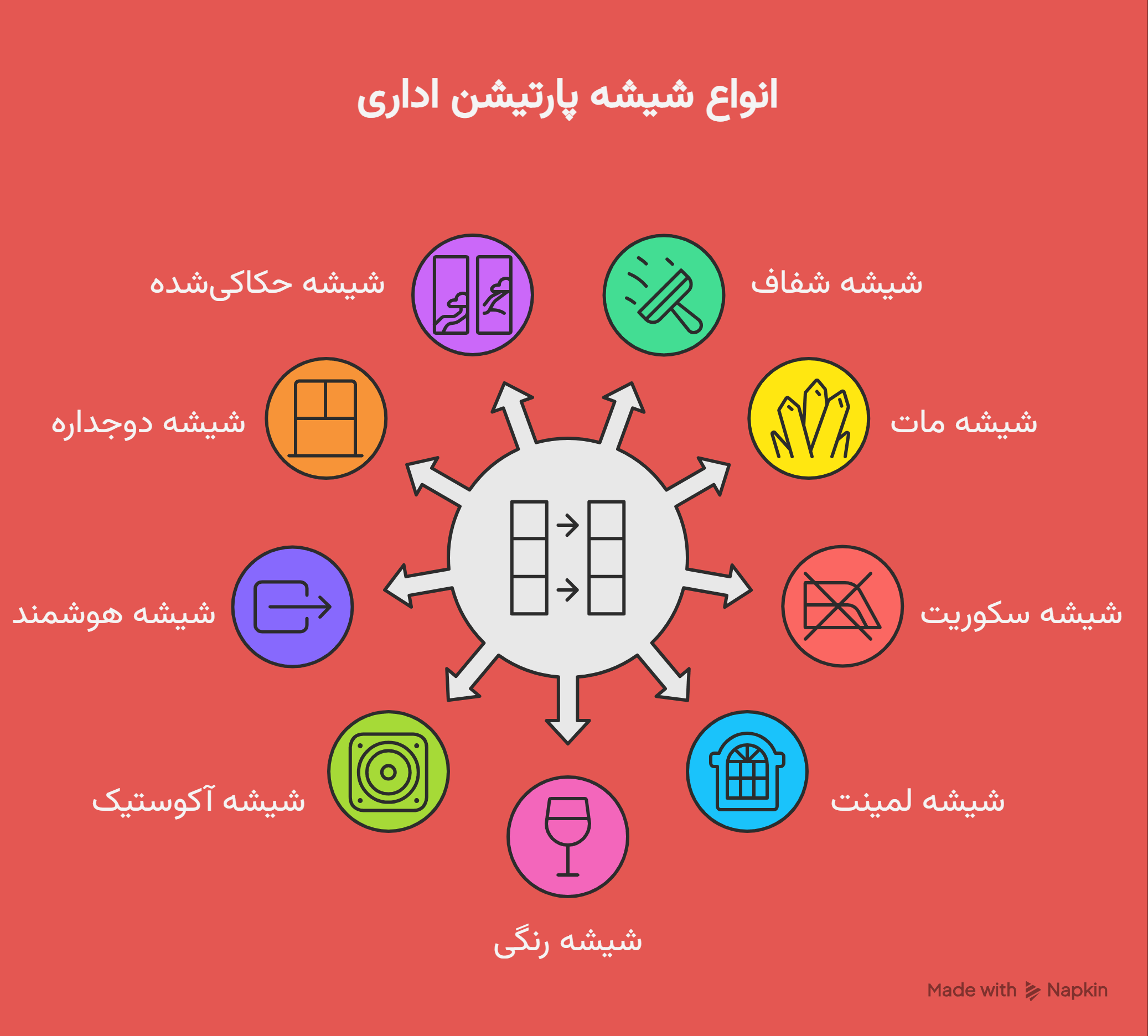 انواع شیشه پارتیشن