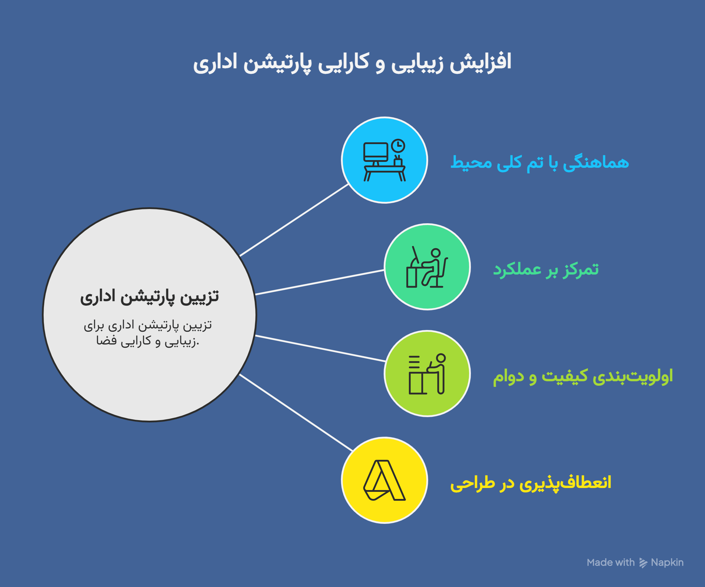تزیین پارتیشن اداری