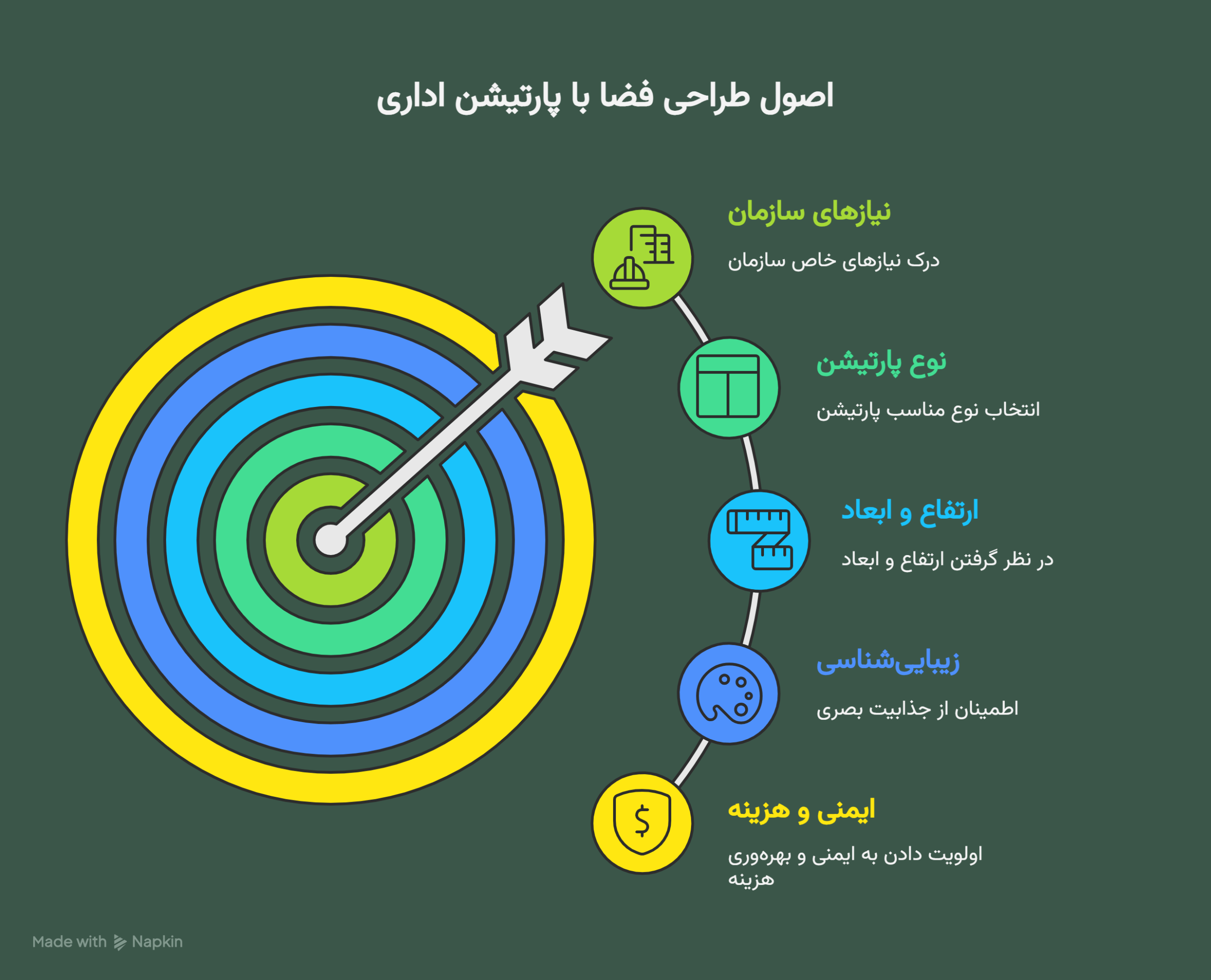 اصول مهم طراحی فضا پارتیشن