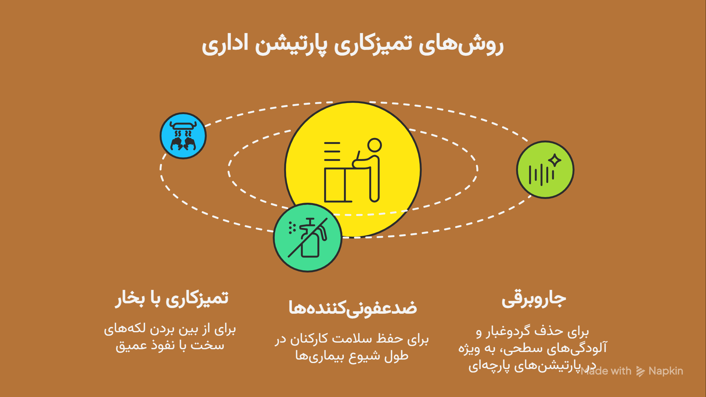 تمیزکاری پارتیشن اداری