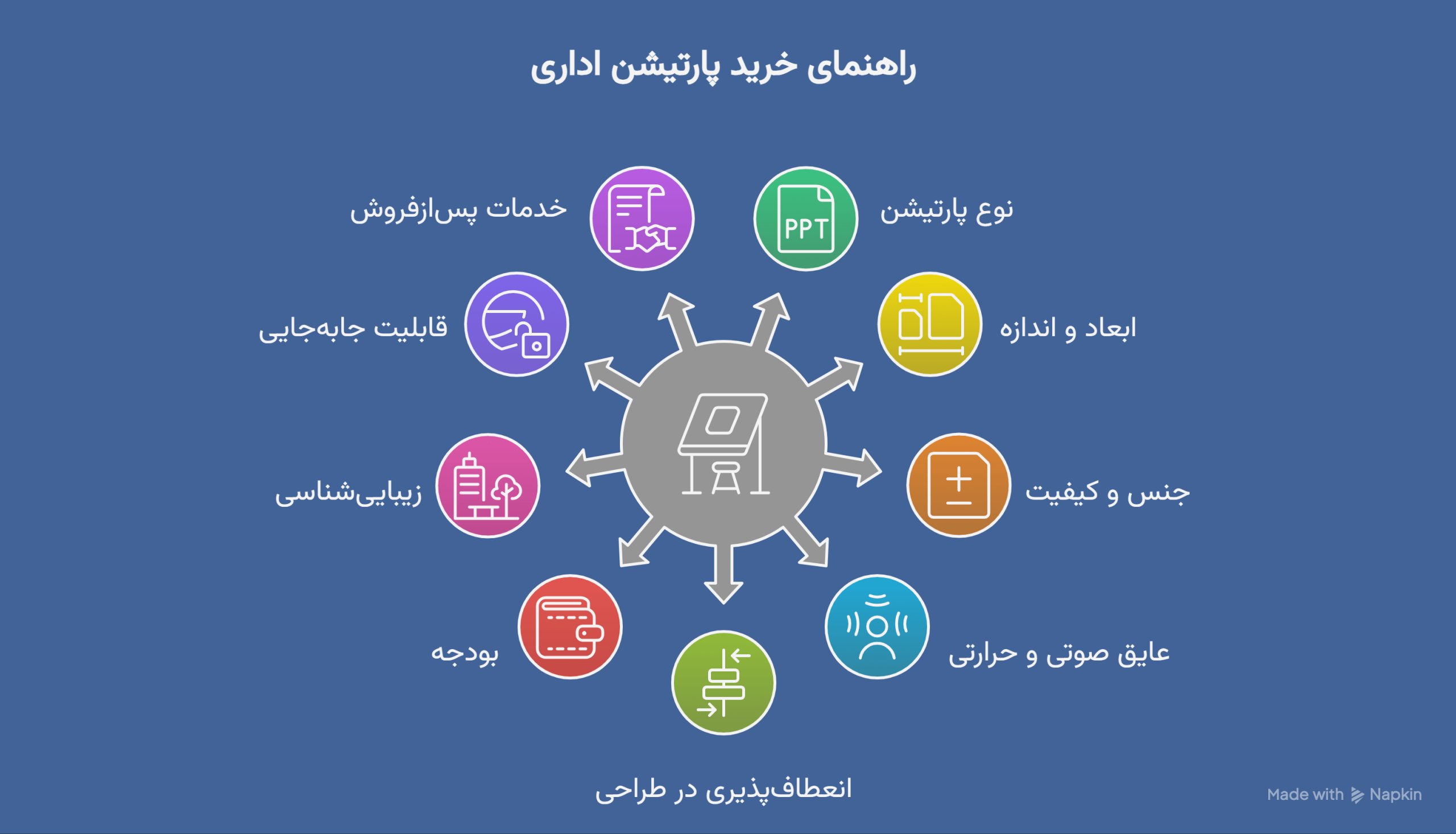 راهنمای خرید پارتیشن اداری