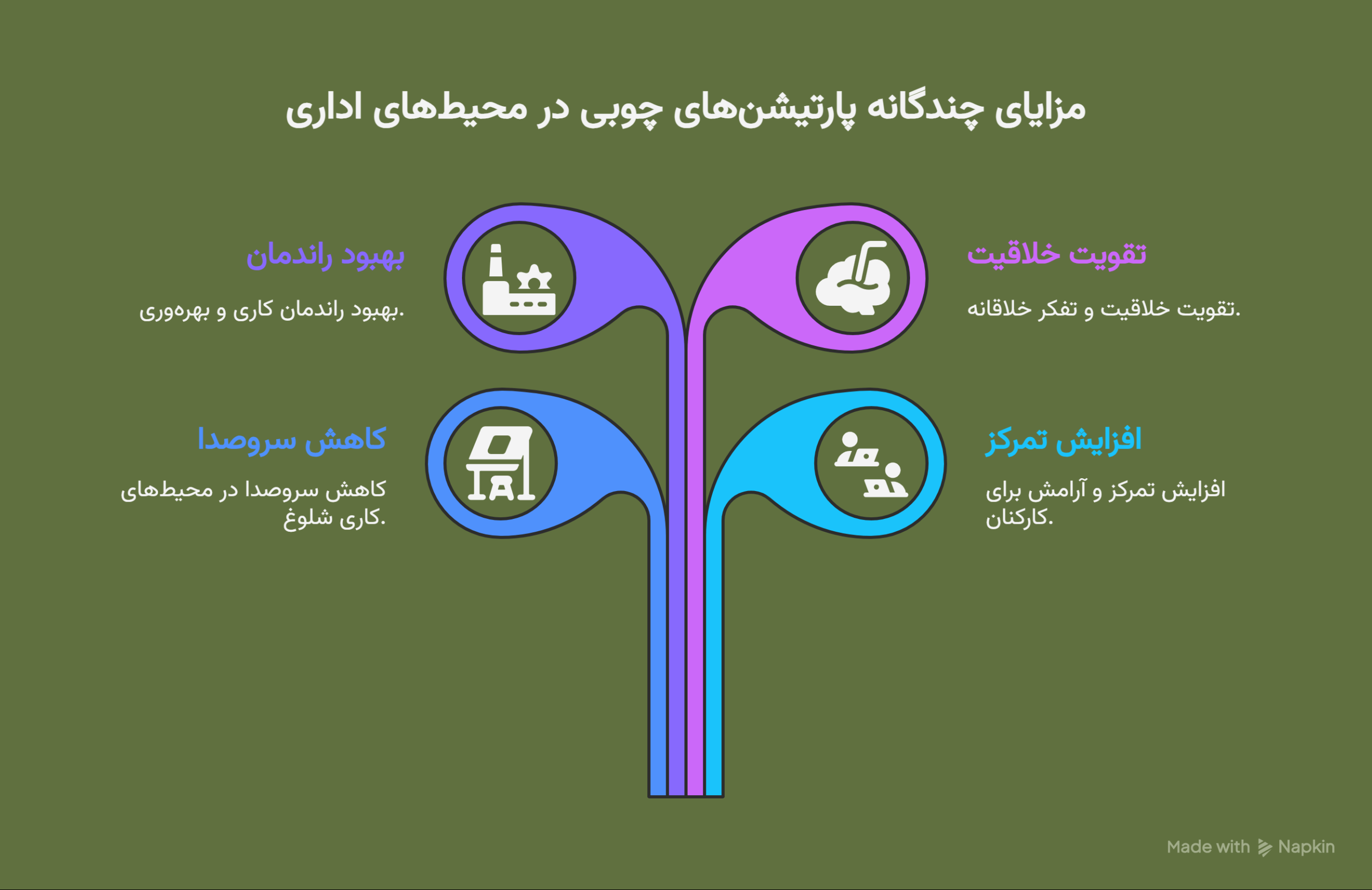 مزایای پارتیشن اداری چوبی