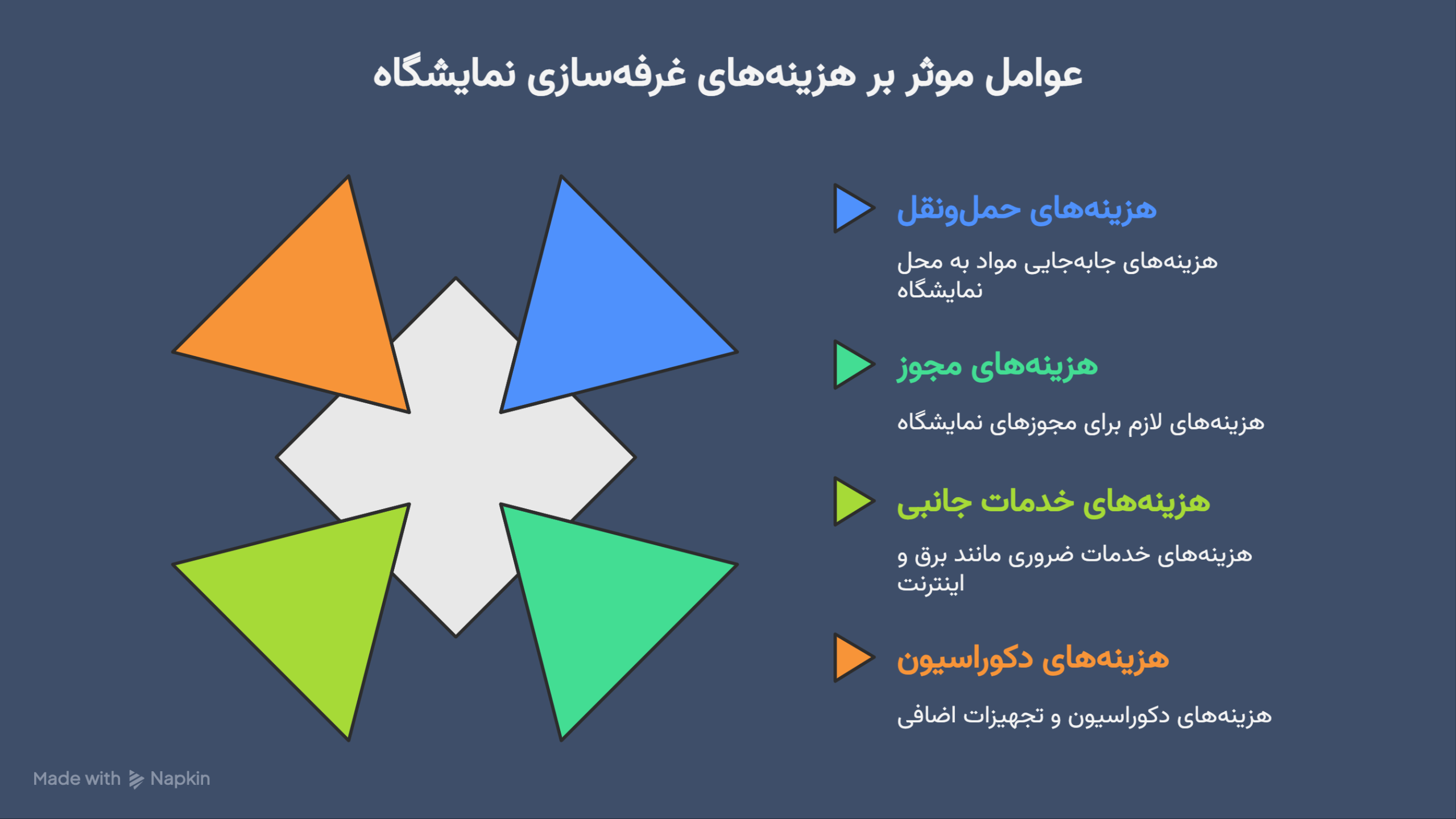 هزینه های اضافی غرفه نمایشگاهی