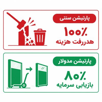 مقایسه هزینه پارتیشن سنتی و پارتیشن مدولار