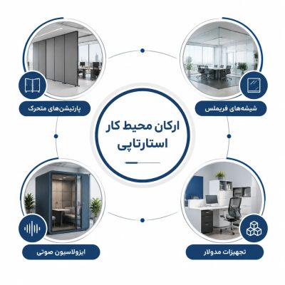 ارکان محیط کار استارتاپی و تجهیزات مدولار اداری